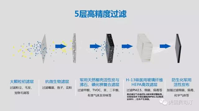 寒假孩子在家時間多，您準備好空氣凈化器了嗎？